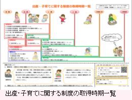 西埼玉中央病院「産休・育休などの制度取得時期一覧」